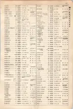 大正15年6月1日現在大阪電話番号簿 0177ページのサムネイル