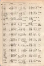 大正15年6月1日現在大阪電話番号簿 0180ページのサムネイル