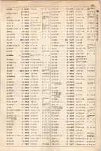 大正15年6月1日現在大阪電話番号簿 0187ページのサムネイル
