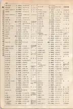 大正15年6月1日現在大阪電話番号簿 0188ページのサムネイル