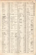 大正15年6月1日現在大阪電話番号簿 0193ページのサムネイル