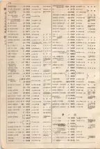 大正15年6月1日現在大阪電話番号簿 0194ページのサムネイル