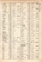 大正15年6月1日現在大阪電話番号簿 0195ページのサムネイル