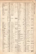 大正15年6月1日現在大阪電話番号簿 0197ページのサムネイル