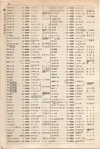 大正15年6月1日現在大阪電話番号簿 0198ページのサムネイル