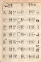 大正15年6月1日現在大阪電話番号簿 0200ページのサムネイル