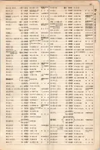 大正15年6月1日現在大阪電話番号簿 0201ページのサムネイル