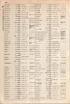 大正15年6月1日現在大阪電話番号簿 0202ページのサムネイル
