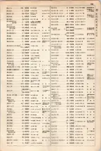 大正15年6月1日現在大阪電話番号簿 0203ページのサムネイル