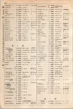 大正15年6月1日現在大阪電話番号簿 0204ページのサムネイル