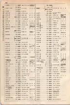 大正15年6月1日現在大阪電話番号簿 0206ページのサムネイル