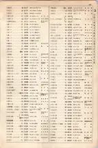 大正15年6月1日現在大阪電話番号簿 0207ページのサムネイル