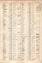 大正15年6月1日現在大阪電話番号簿 0209ページのサムネイル