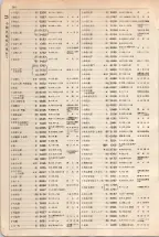 大正15年6月1日現在大阪電話番号簿 0210ページのサムネイル