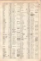 大正15年6月1日現在大阪電話番号簿 0211ページのサムネイル
