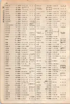 大正15年6月1日現在大阪電話番号簿 0212ページのサムネイル