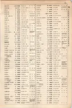 大正15年6月1日現在大阪電話番号簿 0213ページのサムネイル