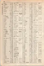 大正15年6月1日現在大阪電話番号簿 0214ページのサムネイル