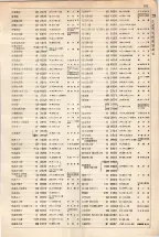 大正15年6月1日現在大阪電話番号簿 0215ページのサムネイル