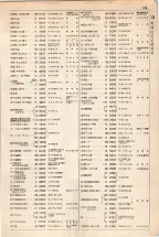 大正15年6月1日現在大阪電話番号簿 0219ページのサムネイル