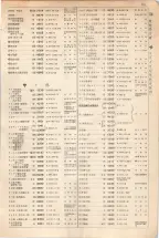 大正15年6月1日現在大阪電話番号簿 0225ページのサムネイル