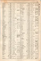 大正15年6月1日現在大阪電話番号簿 0229ページのサムネイル