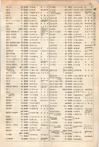 大正15年6月1日現在大阪電話番号簿 0237ページのサムネイル
