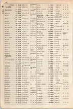 大正15年6月1日現在大阪電話番号簿 0238ページのサムネイル