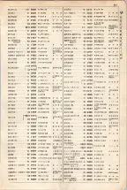 大正15年6月1日現在大阪電話番号簿 0239ページのサムネイル