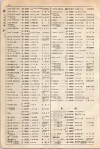大正15年6月1日現在大阪電話番号簿 0244ページのサムネイル