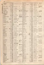大正15年6月1日現在大阪電話番号簿 0246ページのサムネイル