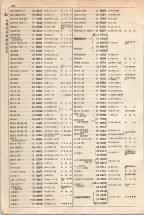 大正15年6月1日現在大阪電話番号簿 0248ページのサムネイル
