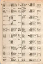 大正15年6月1日現在大阪電話番号簿 0250ページのサムネイル