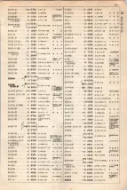 大正15年6月1日現在大阪電話番号簿 0253ページのサムネイル