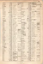大正15年6月1日現在大阪電話番号簿 0255ページのサムネイル