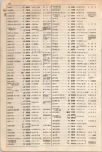 大正15年6月1日現在大阪電話番号簿 0256ページのサムネイル