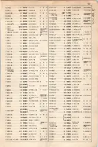大正15年6月1日現在大阪電話番号簿 0257ページのサムネイル