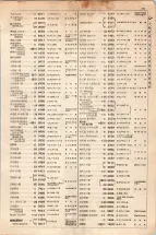 大正15年6月1日現在大阪電話番号簿 0259ページのサムネイル