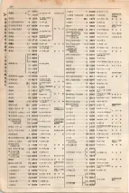 大正15年6月1日現在大阪電話番号簿 0260ページのサムネイル