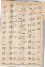 大正15年6月1日現在大阪電話番号簿 0261ページのサムネイル
