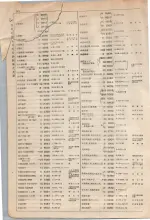 大正15年6月1日現在大阪電話番号簿 0262ページのサムネイル