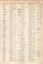 大正15年6月1日現在大阪電話番号簿 0265ページのサムネイル