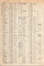大正15年6月1日現在大阪電話番号簿 0266ページのサムネイル