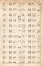 大正15年6月1日現在大阪電話番号簿 0267ページのサムネイル