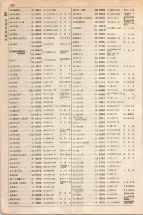 大正15年6月1日現在大阪電話番号簿 0268ページのサムネイル