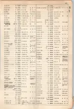 大正15年6月1日現在大阪電話番号簿 0269ページのサムネイル