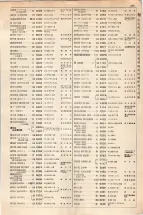 大正15年6月1日現在大阪電話番号簿 0275ページのサムネイル
