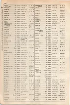 大正15年6月1日現在大阪電話番号簿 0280ページのサムネイル