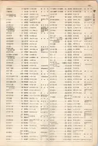 大正15年6月1日現在大阪電話番号簿 0281ページのサムネイル