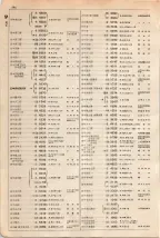 大正15年6月1日現在大阪電話番号簿 0282ページのサムネイル